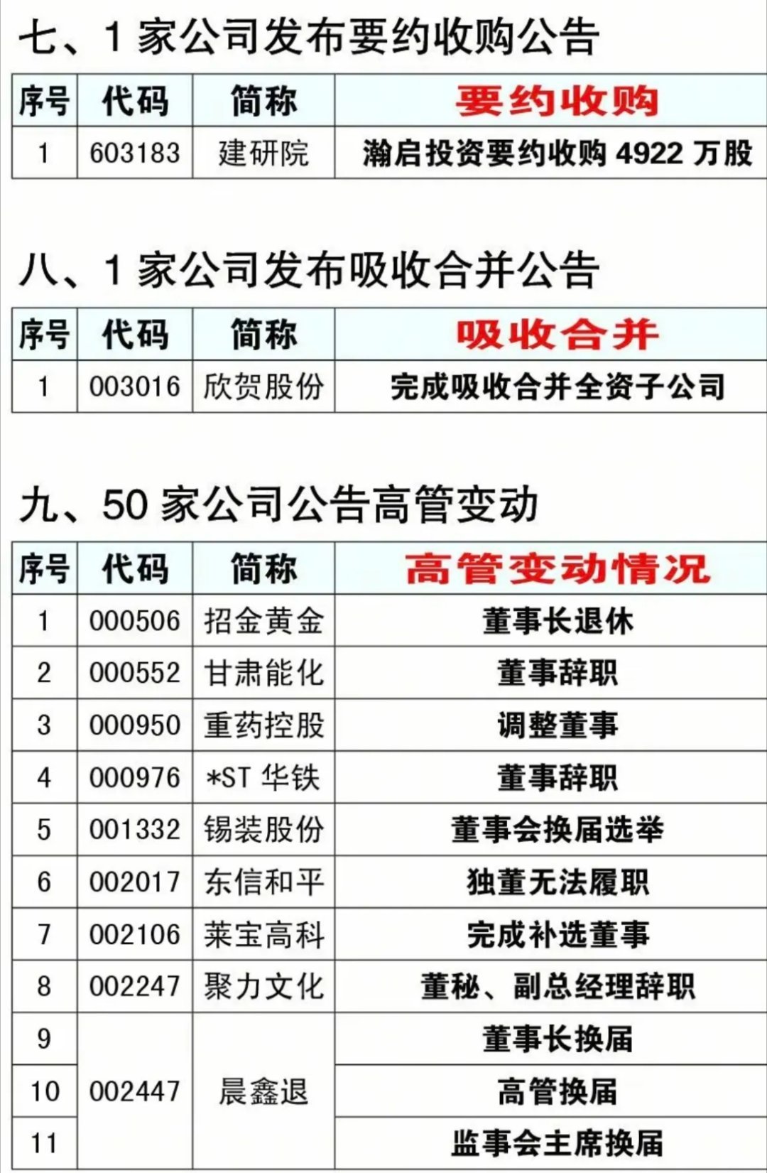 10.09周五  资产重组、股权转让、实控人变更公告！盈方微、京投发展icon、