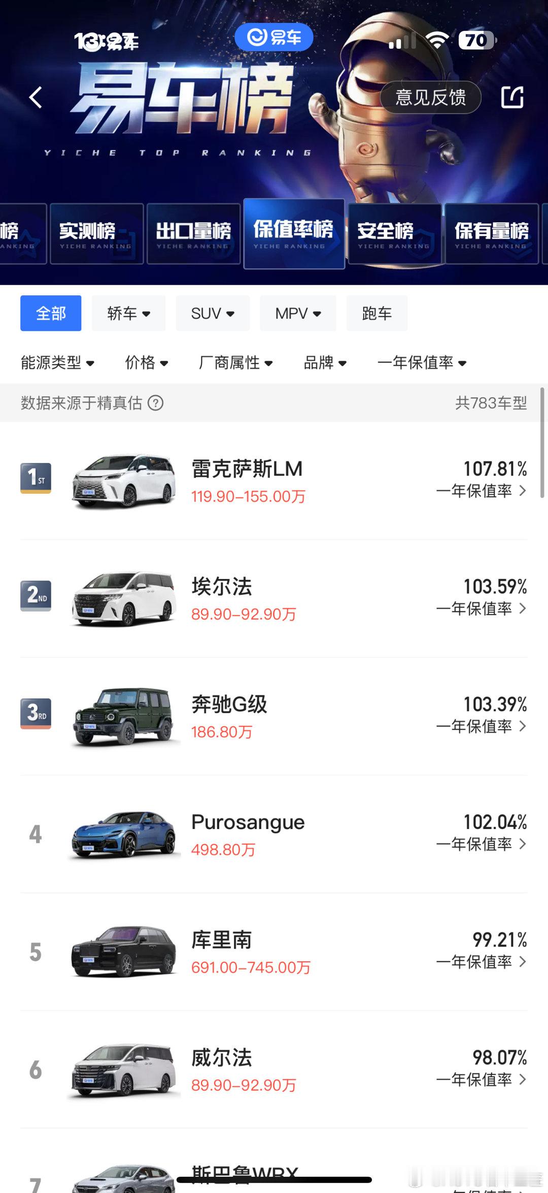 国内汽车媒体这么愚蠢至极的事情为什么还在做？我不反对保值率的说法，但是我反对这种