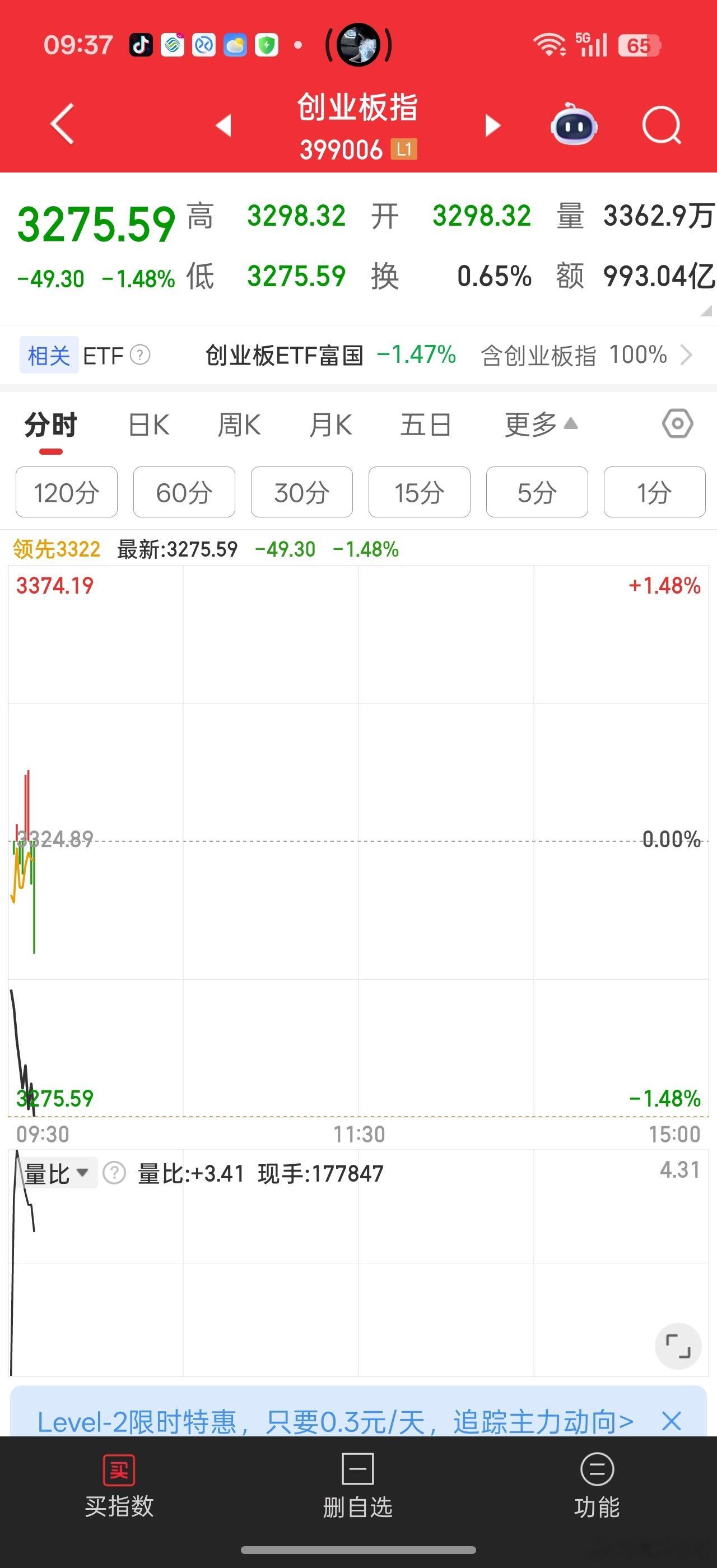 指数权重猛猛砸，个股还行。。。CPO那边现在落地预期更快，对传统光模块是否会形成