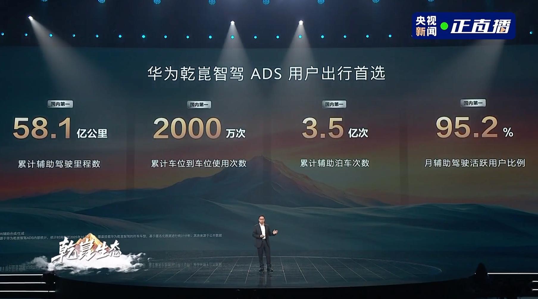 乾崑智驾确实已经成为用户的出行首选。截止到10月底，里程数、车位到车位次数、泊车