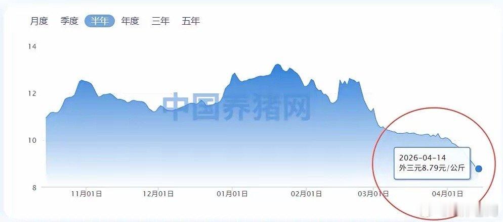 26层养猪大楼，特意去查了一下，竟然是真的啊！年出栏120万头。我看了一下AI写