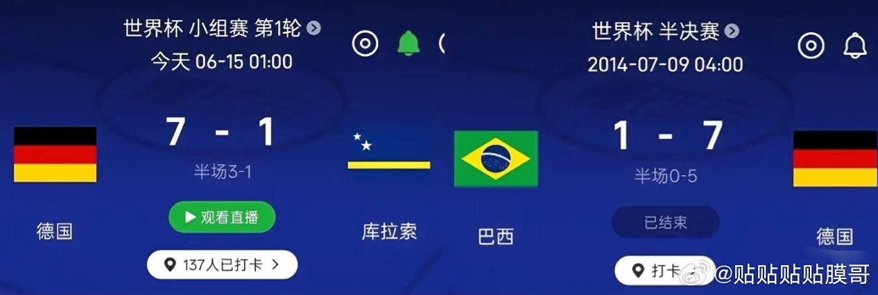 本届世界杯惨案来得太快了已知：德国7-1巴西德国7-1库拉索巴西＝库拉索中国2-