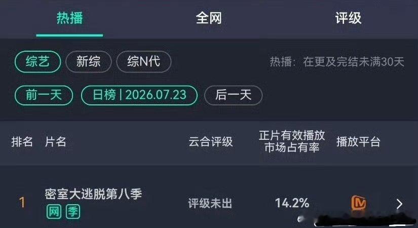 许凯密室大逃脱 福星小so到哪哪旺-不接受反驳🎉许凯《密室大逃脱8》今日云合继