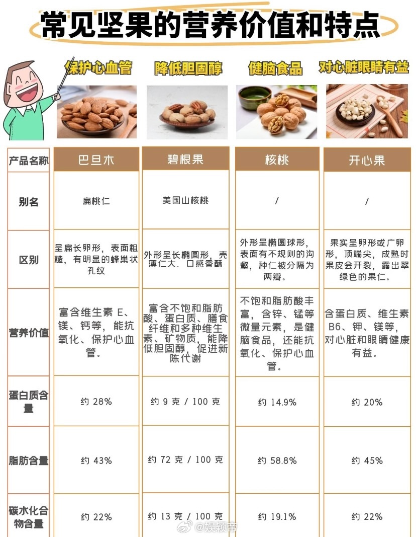 看着妈妈把新炒的瓜子装进铁盒，突然懂了父母辈过年为什么那么爱买干果这些带着壳的零
