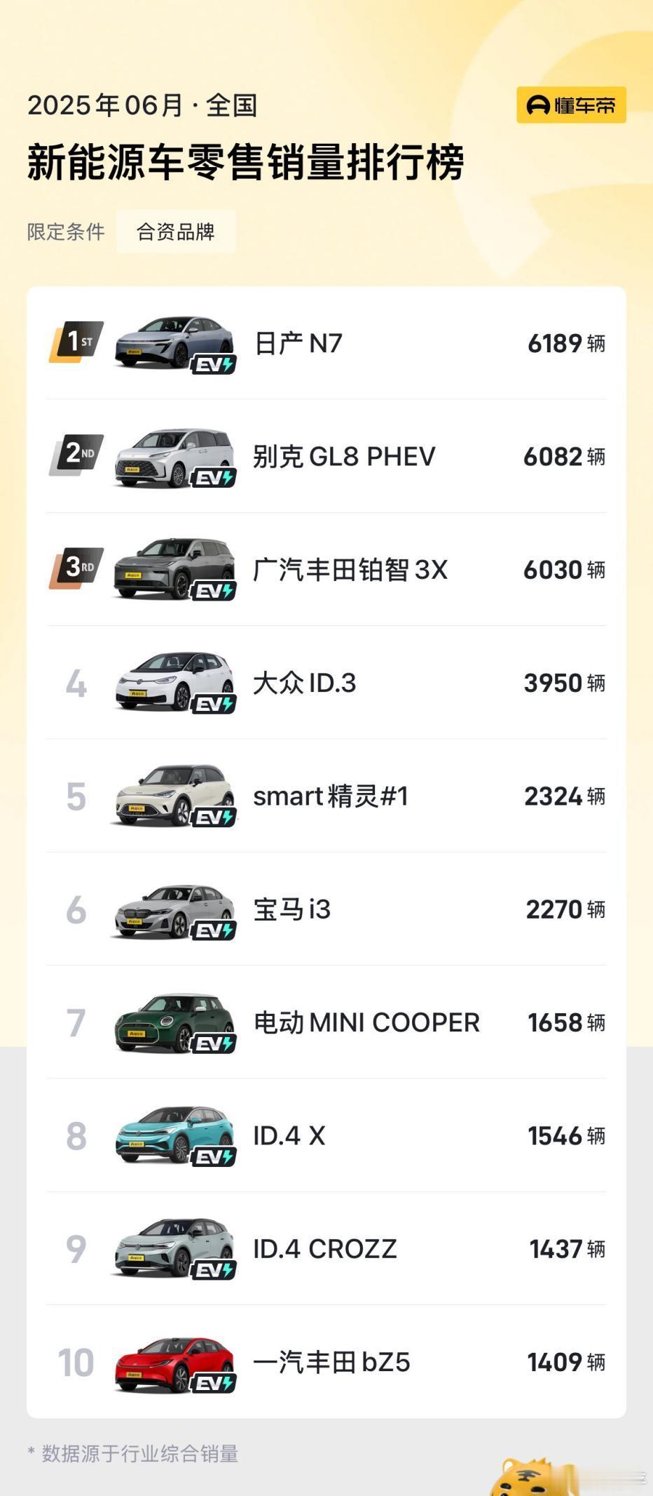 聊聊现在的合资新能源车吧，大致是分为两种路线。 一种依然是按照传统思维来造车，和