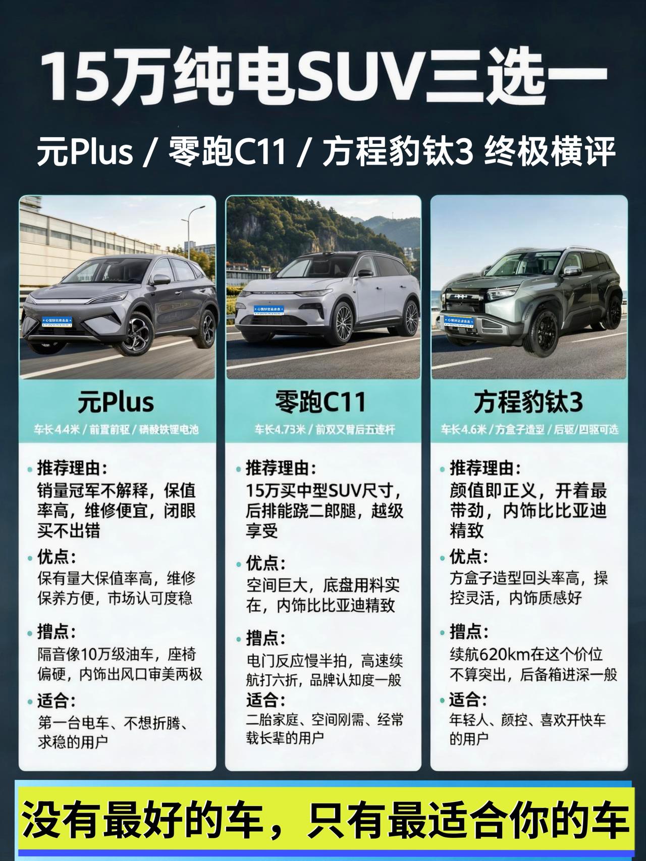 15万纯电SUV三选一，元Plus、零跑C11、钛3怎么选？
手握15万预算想买