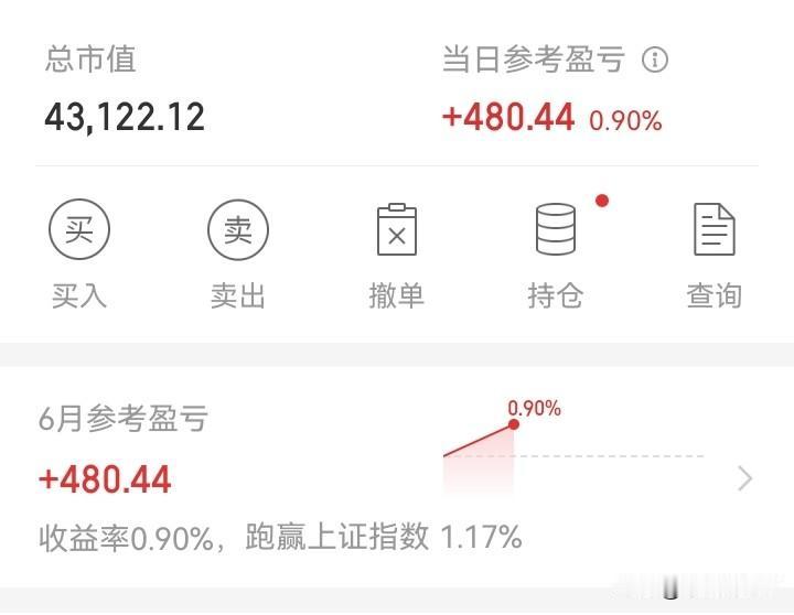 喜忧参半！

一个好消息，两个坏消息！

好消息是，今天有一个票涨停了。上周五买