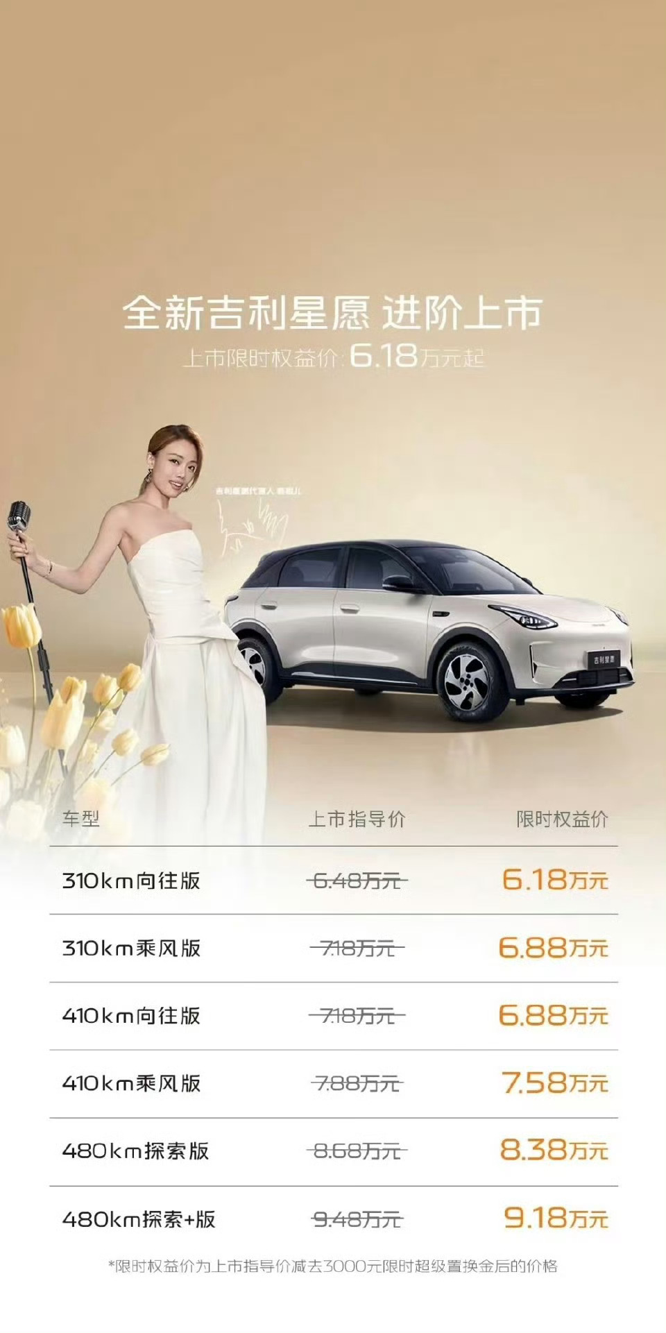 吉利星愿这个价格，基本每个月稳定A0榜一了。 