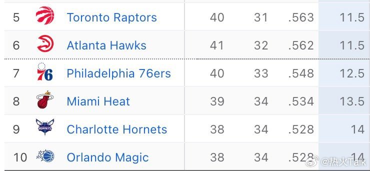 好消息：热火升至第八名坏消息：老鹰、76人也赢球了热火vs骑士nba常规赛