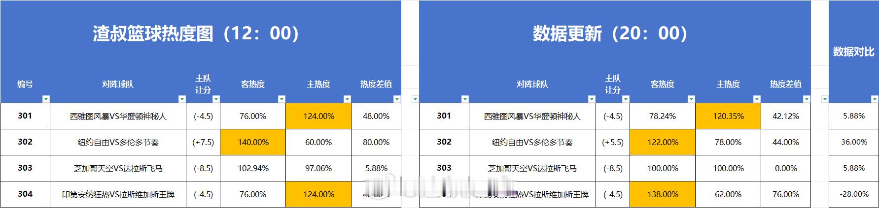 分享图片 
