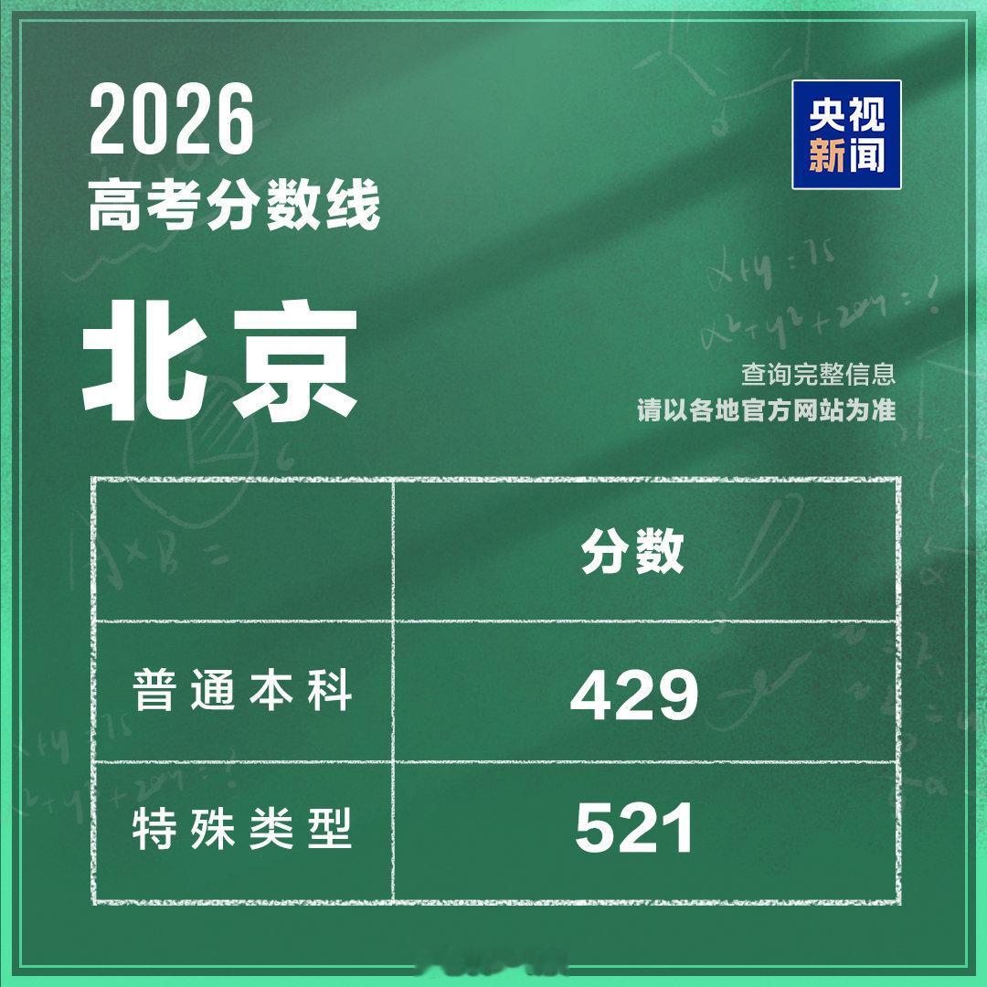 高考分数线 分数线已陆续出炉啦！愿每位学子之前的超常发挥、都能高分上岸✨看分时 