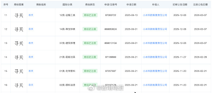 小米寻天品牌首款车型曝光小米三年前就已申请寻天商标小米早在2023年4月3日便申