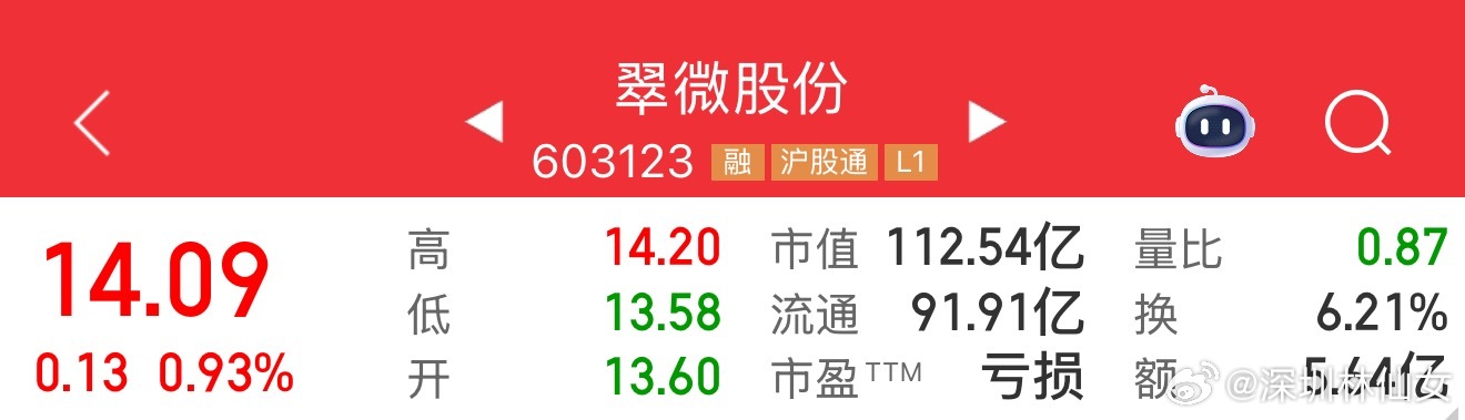 包钢股份卖出！买入翠微股份