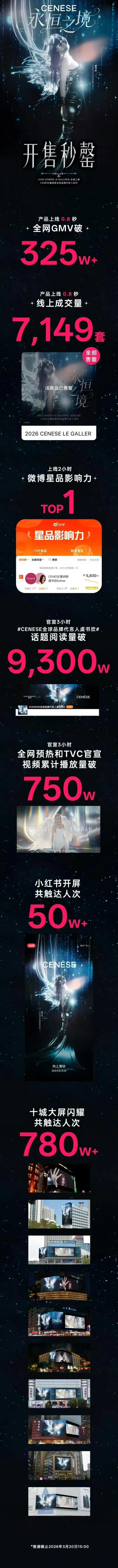 虞书欣塞纳斯战报，0.8秒7149套全部售罄！！！ 