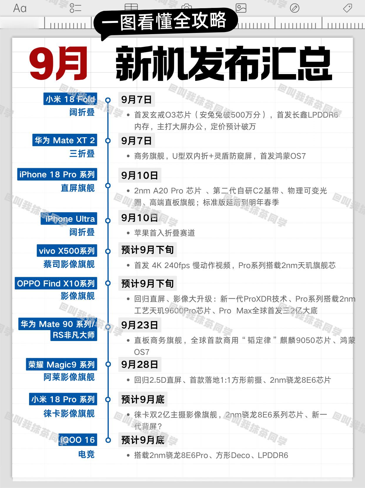一张图看全9月有哪些新机，机圈依然热闹。新品驾到新机来了 小米18 Fold首发
