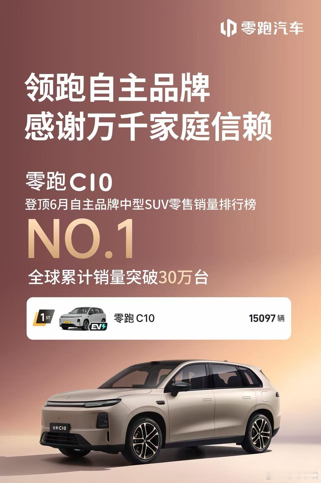 6月零售榜单出炉，零跑C系列双线发力，交出亮眼成绩单✨零跑C10一举拿下双重榜首