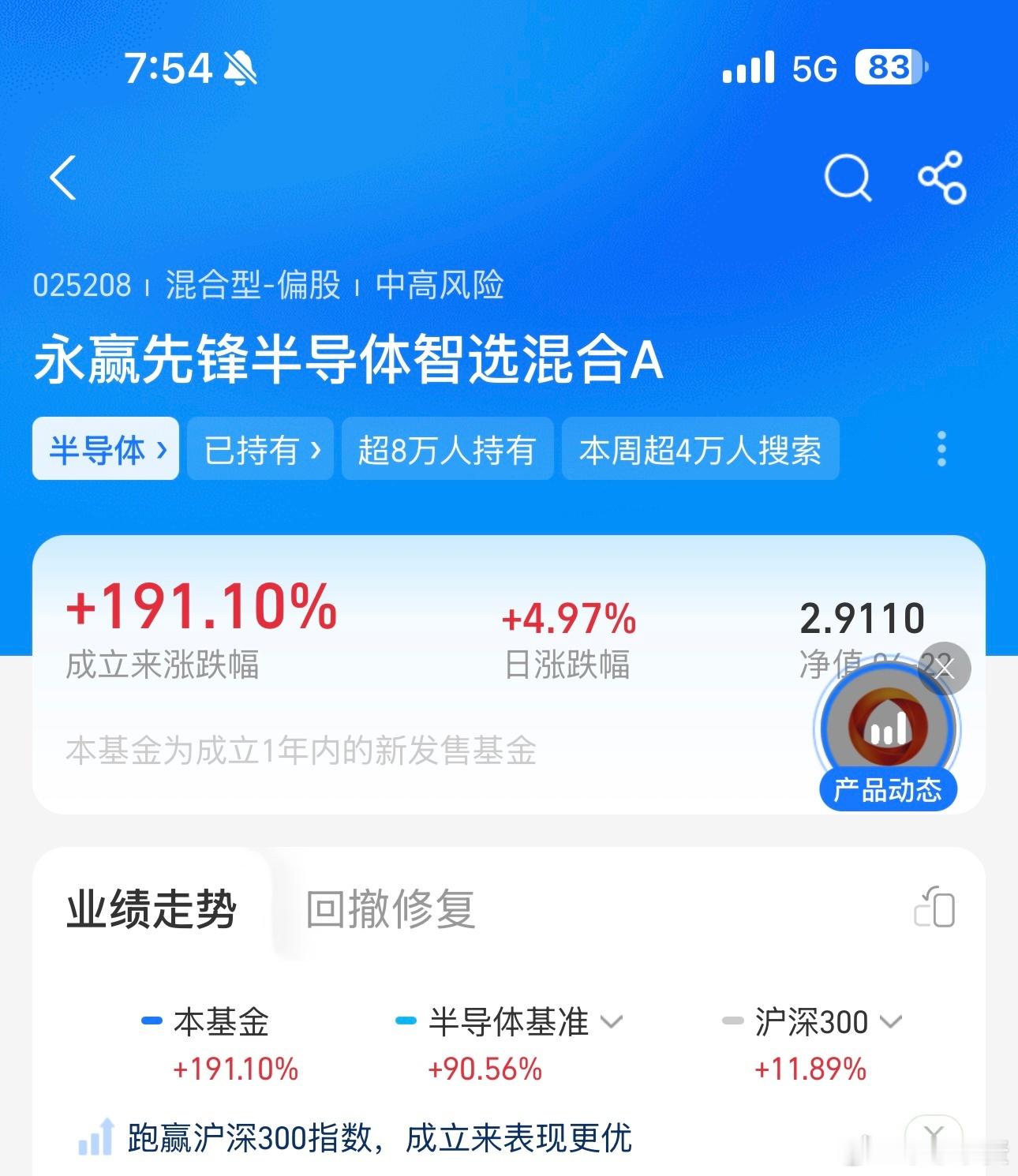 永赢基金收益率上升到190%以上了