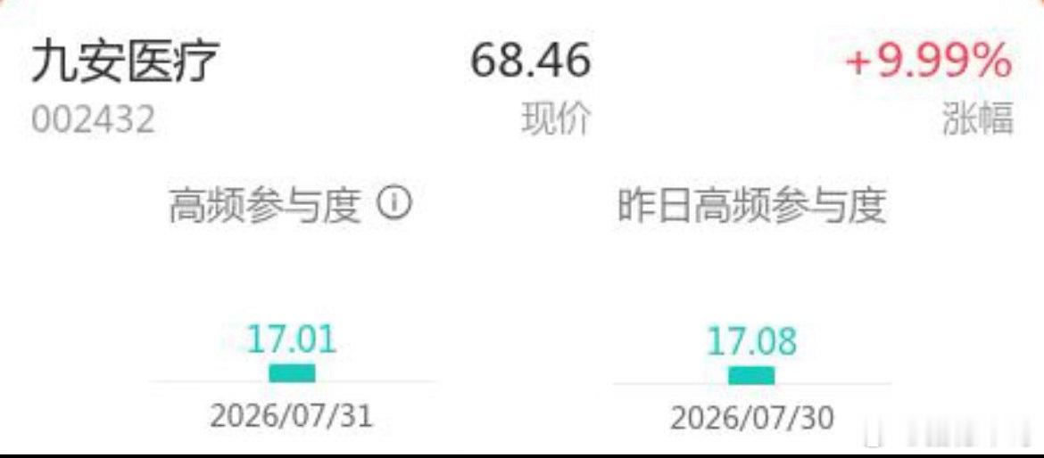 九安医疗近两日股价剧烈波动，7月30日下跌6.84%，7月31日涨停上涨9.99