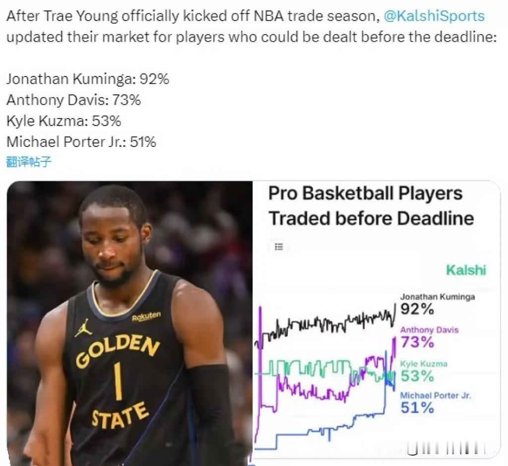 老鹰队的特雷-扬转投奇才，吹响了离队的号角。
下一个最有可能离队的球员是谁？看看