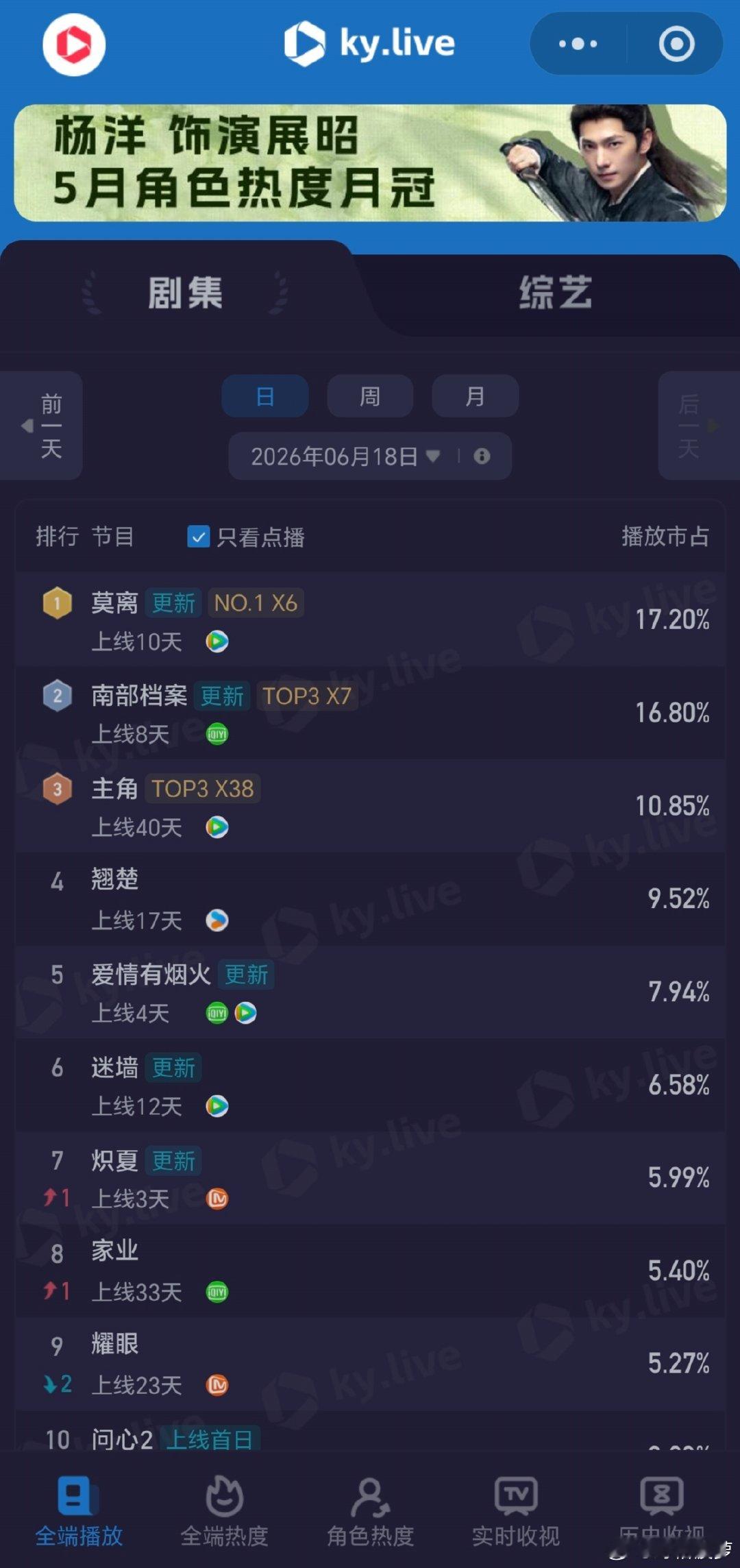 白鹿爱吃大肉粽  甜粽咸粽大肉粽，端午安康不分璃！恭喜白鹿《莫离》酷云&云合🥇