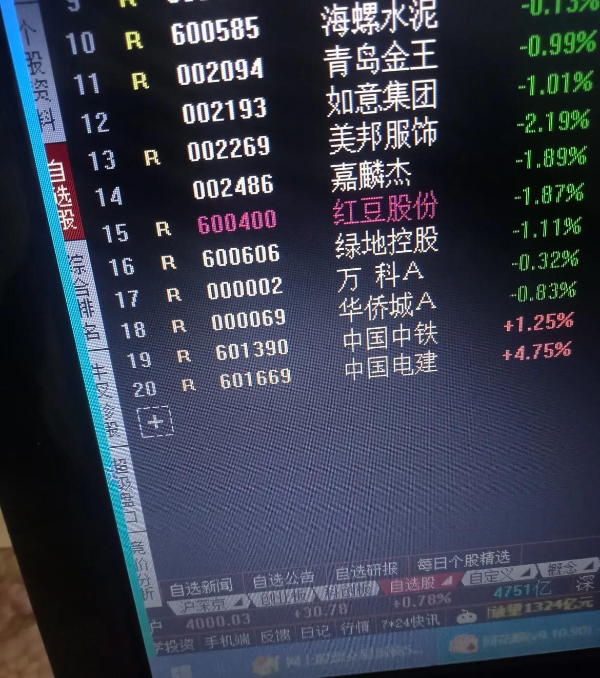 你认为A股市场存在哪些机遇当下便是机遇，今日指数再度站上4000点，不过个股却是