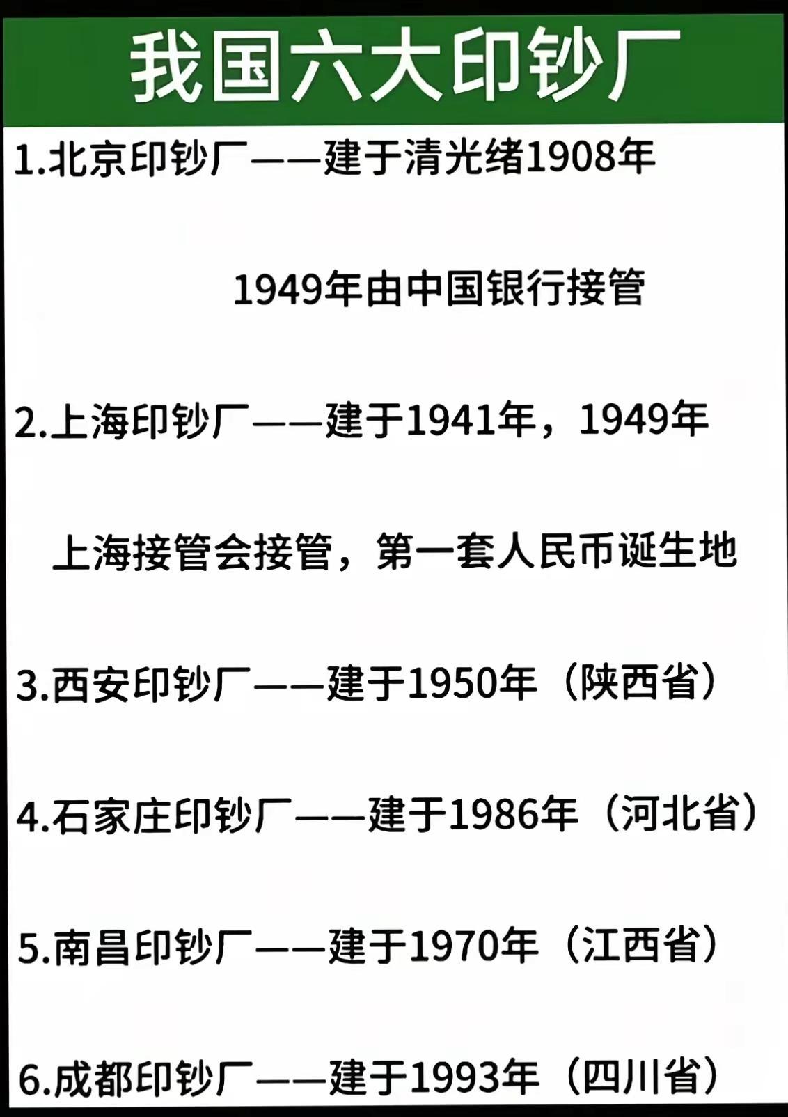 我国六大印钞厂