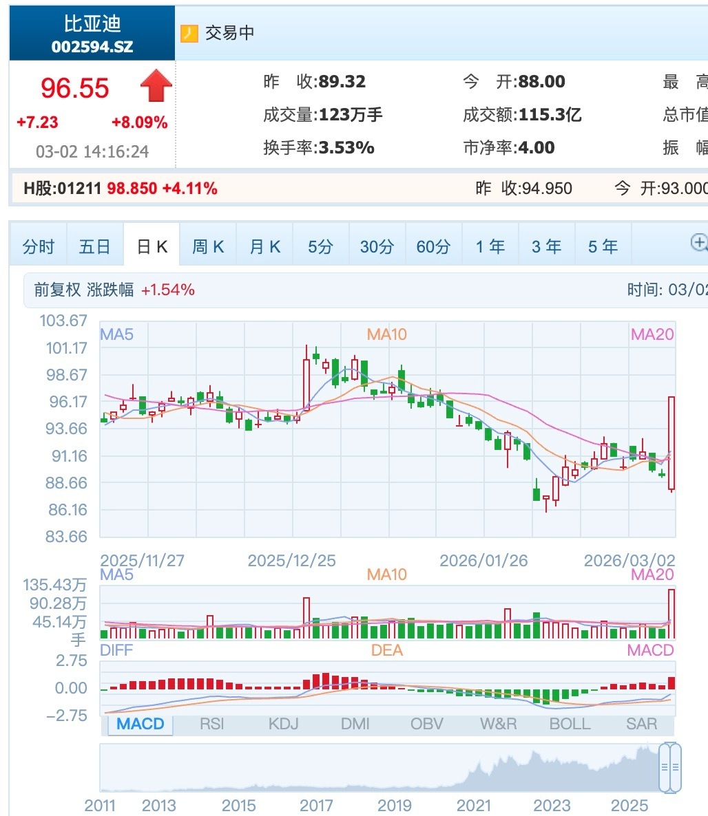 什么样的技术才能叫颠覆性的技术？3月5号比亚迪发布颠覆性技术    邀请函已经收