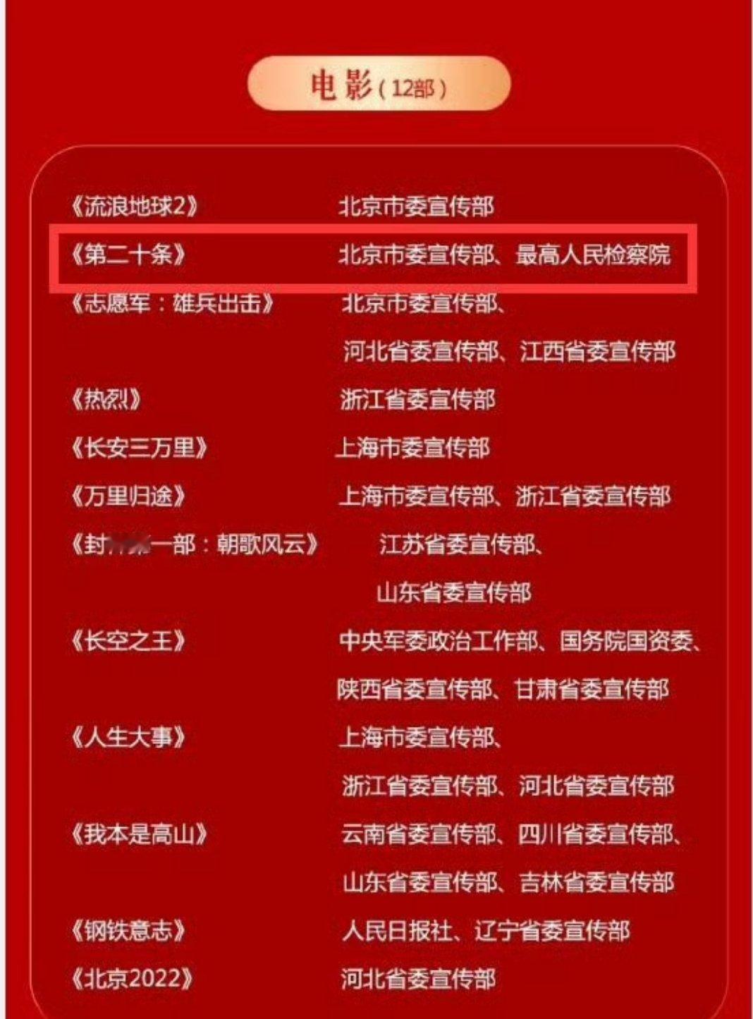 赵丽颖有两部作品获五个一工程奖  恭喜赵丽颖作品《第二十条》《幸福到万家》获五个