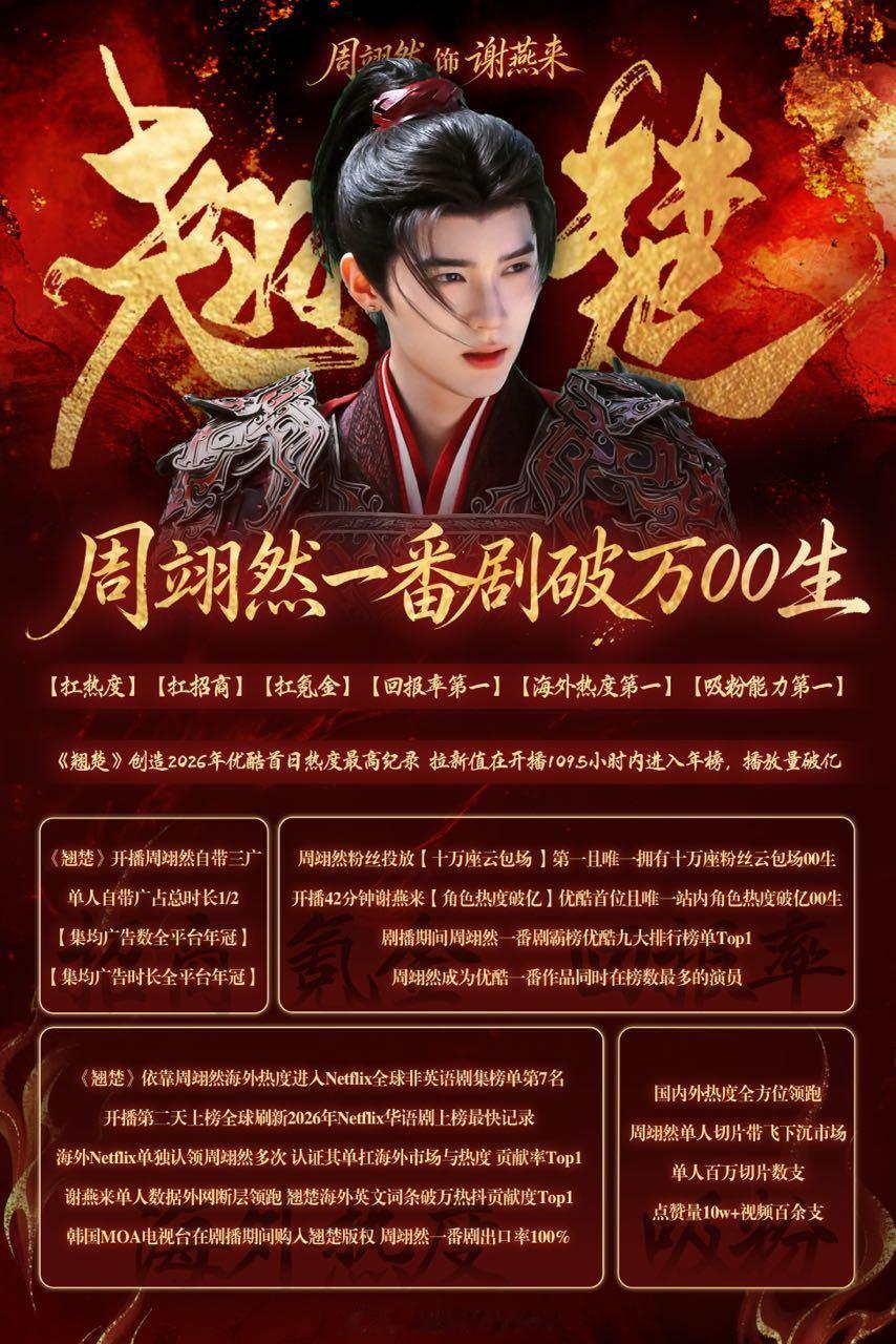 周翊然翘楚花絮 演员周翊然今后继续走花路吧谁看了不说句周翊然牛逼 