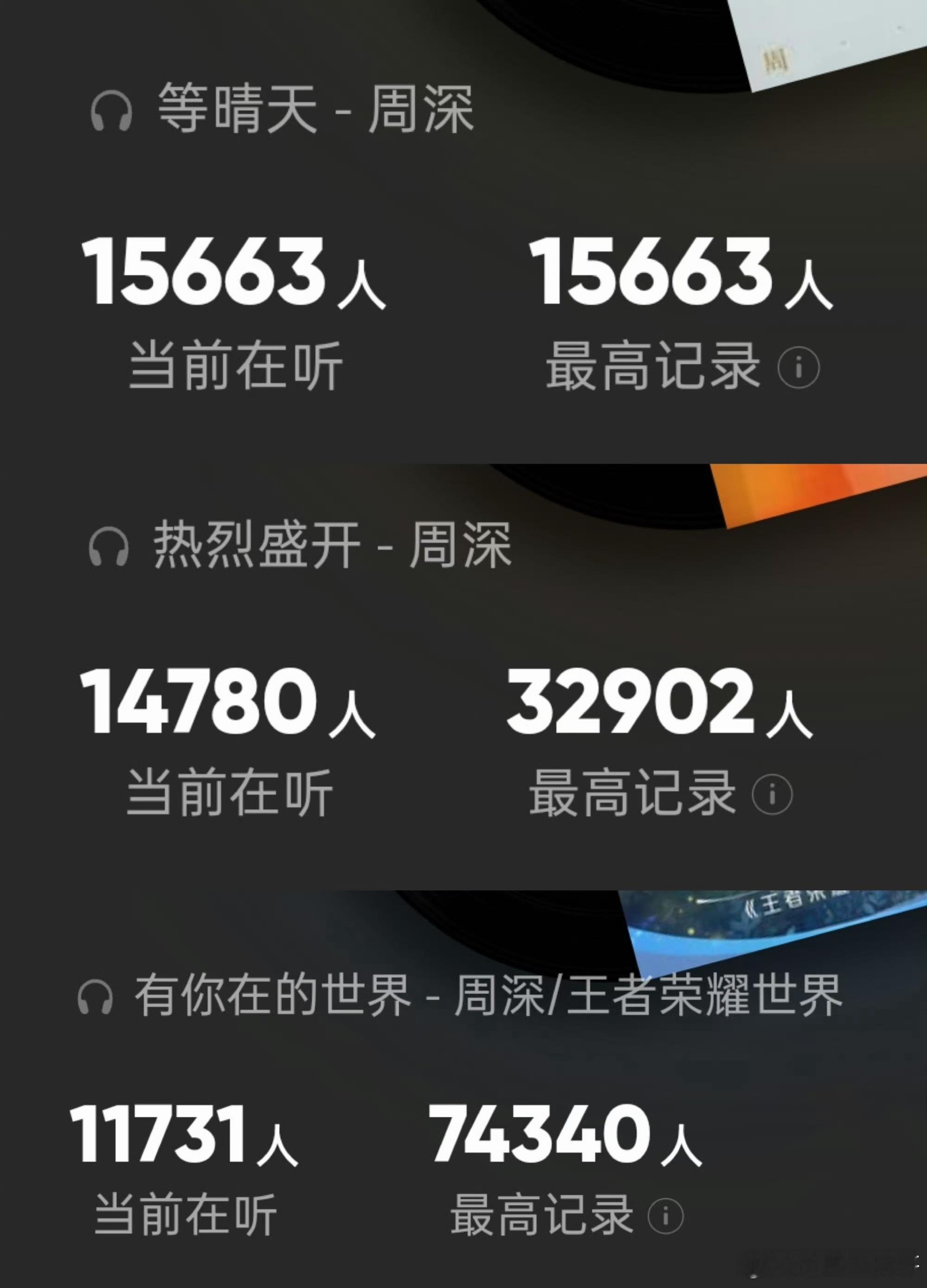 周深真的是国民歌手，晚上过了0点，还有三首歌收听人数过万 