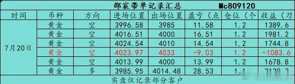 回顾7.20（周一）部分日内石磐总结：全天共操作6丹，全天总共收获76个點箜简，