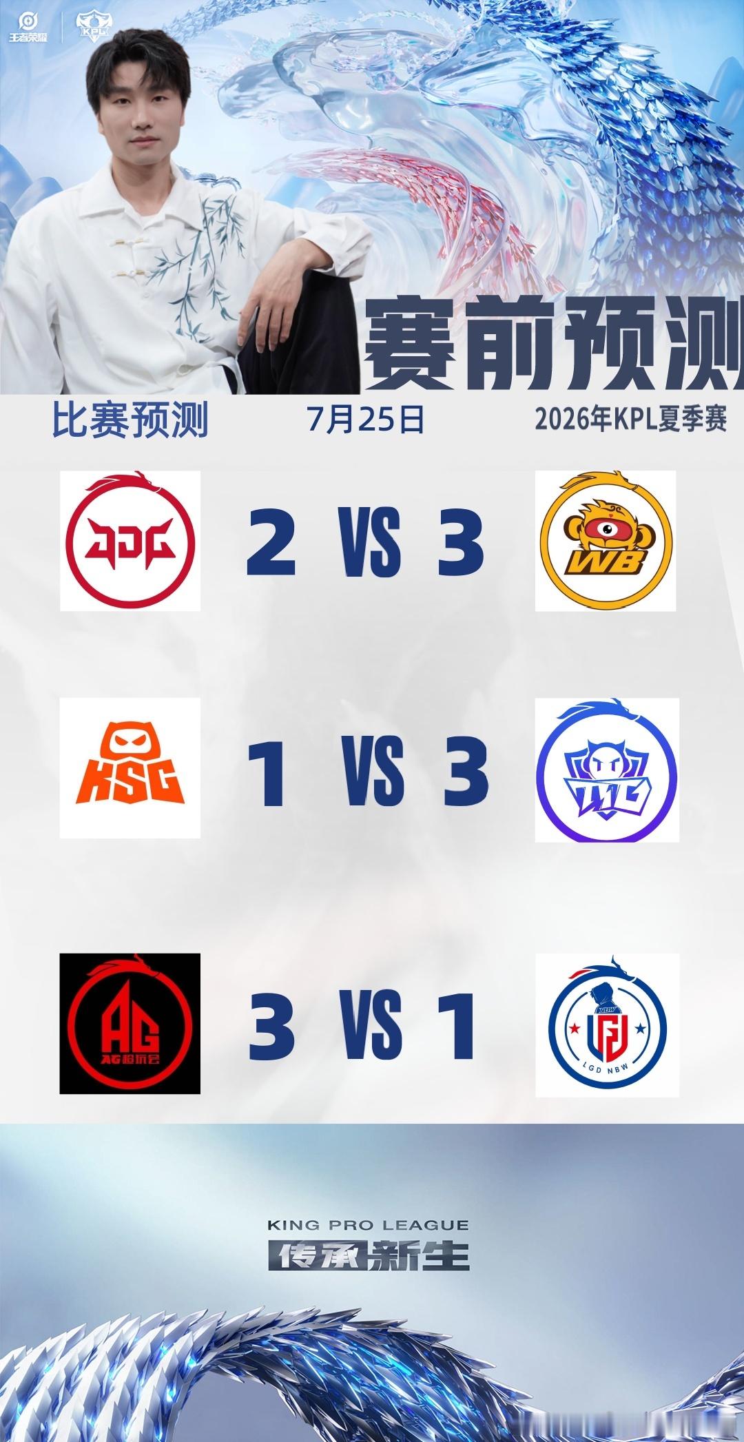 2026kpl夏季赛 今日预测来啦。昨天狼队跟滔搏比赛积分形势说错了，我的问题，