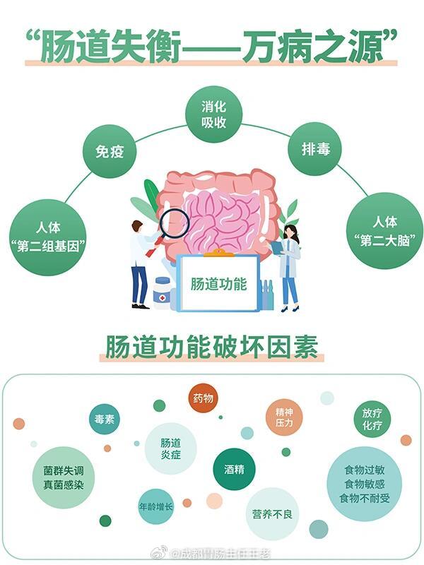 肠道功能损伤的典型症状！肠道是人体的第二个大脑，不要忽略了肠道健康哦！ 