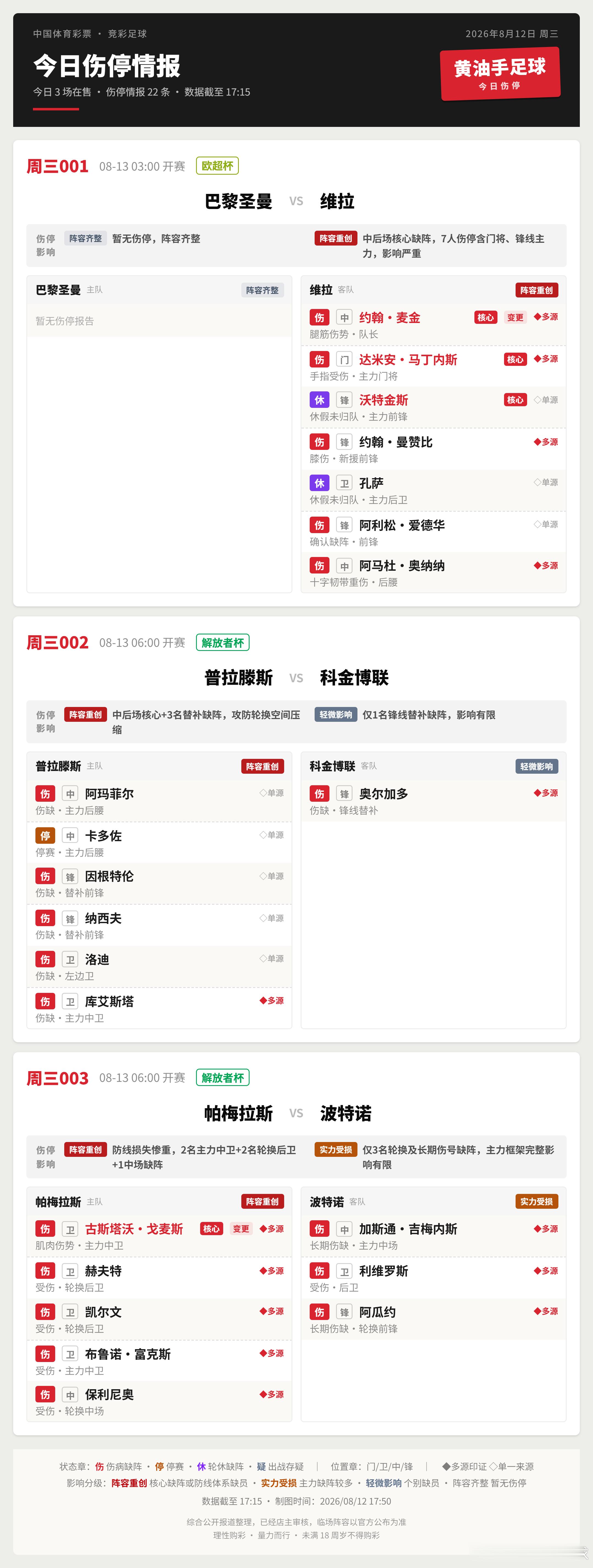 今日竞足伤停情报足球竞彩足球欧超杯巴黎圣日耳曼vs阿斯顿维拉