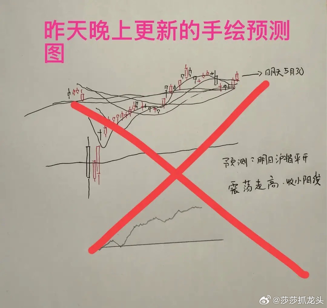 A股收评：2大原因导致调整，但今天依然属于正常洗盘，来听听莎莎分析收盘了。三大指