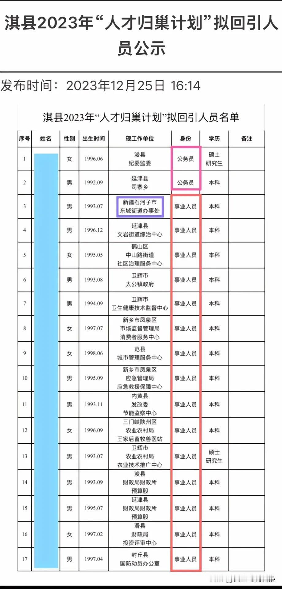 河南鹤壁淇县，机关事业单位人员归巢