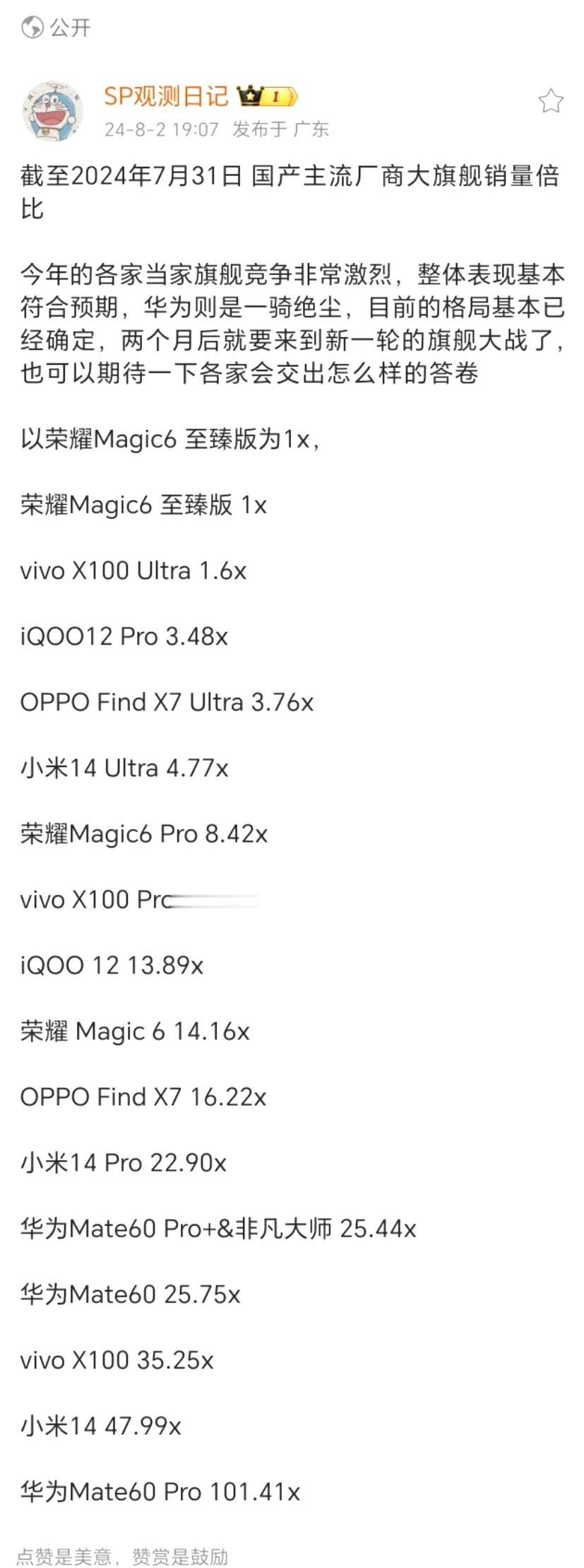 华为Mate 60系列是我近一年生活中观察到的除iPhone以外最多的，特别是上