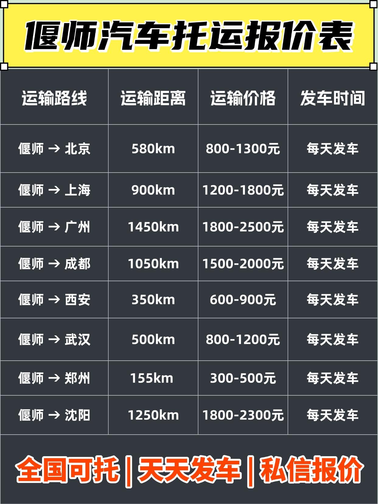 全国托运报价 & 时效大盘点
💰 报价区间（基础价）：600元—3500元+ 
