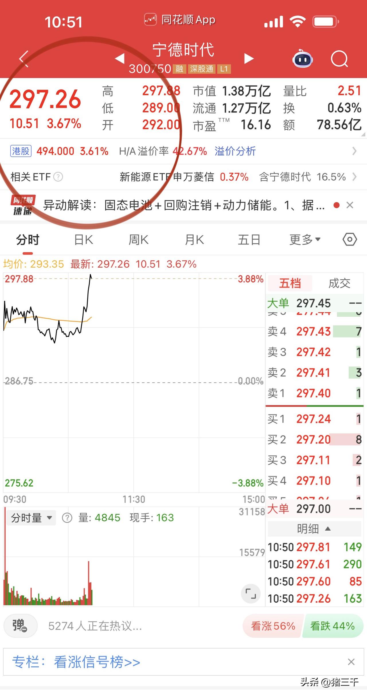 宁德时代发力，
带领电池板块再次起飞！
固态电池设备：先导智能、利元亨等近期持续