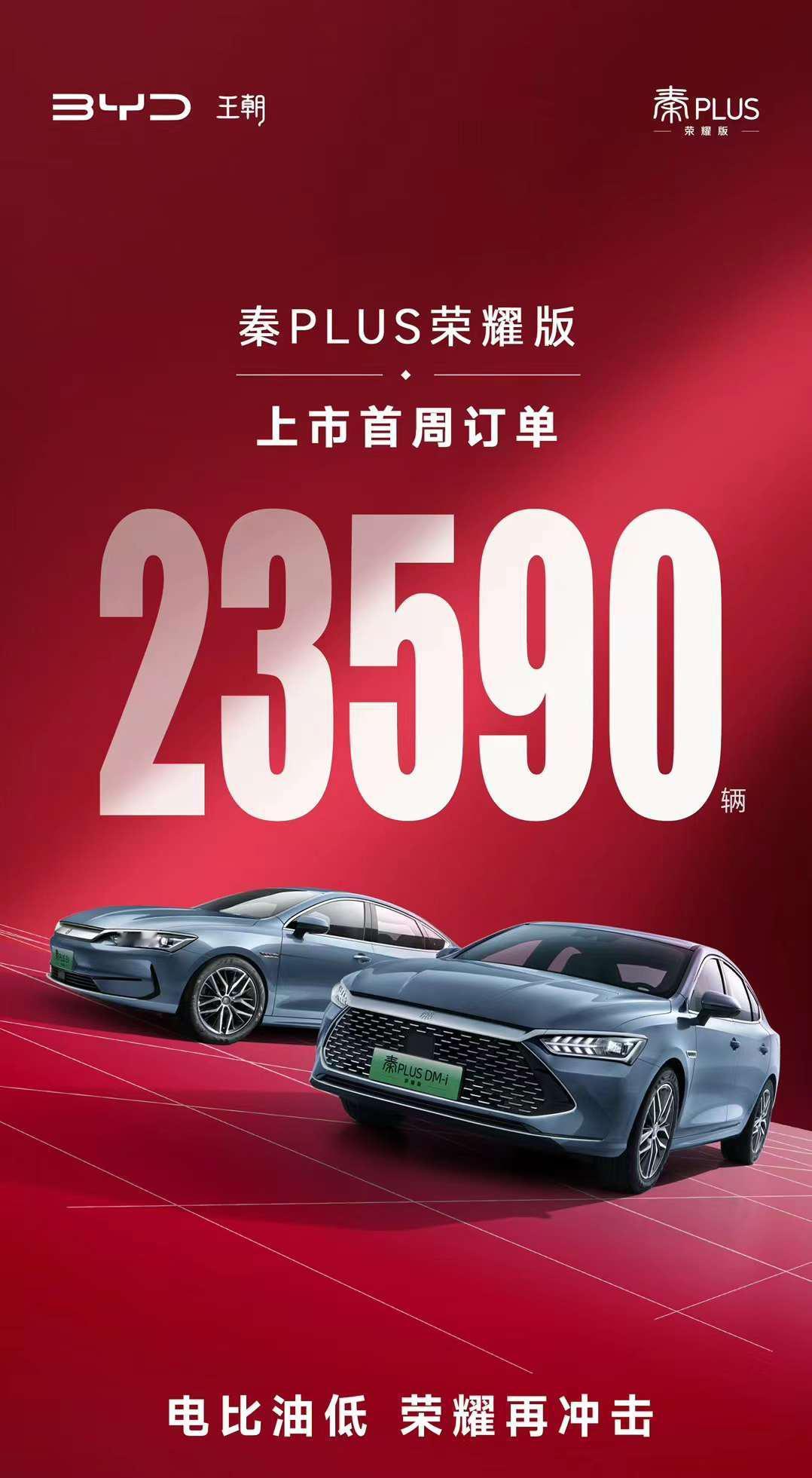 比亚迪秦PLUS荣耀版，一周订单量23590辆，只能说这个价真的杀疯了！在下只有