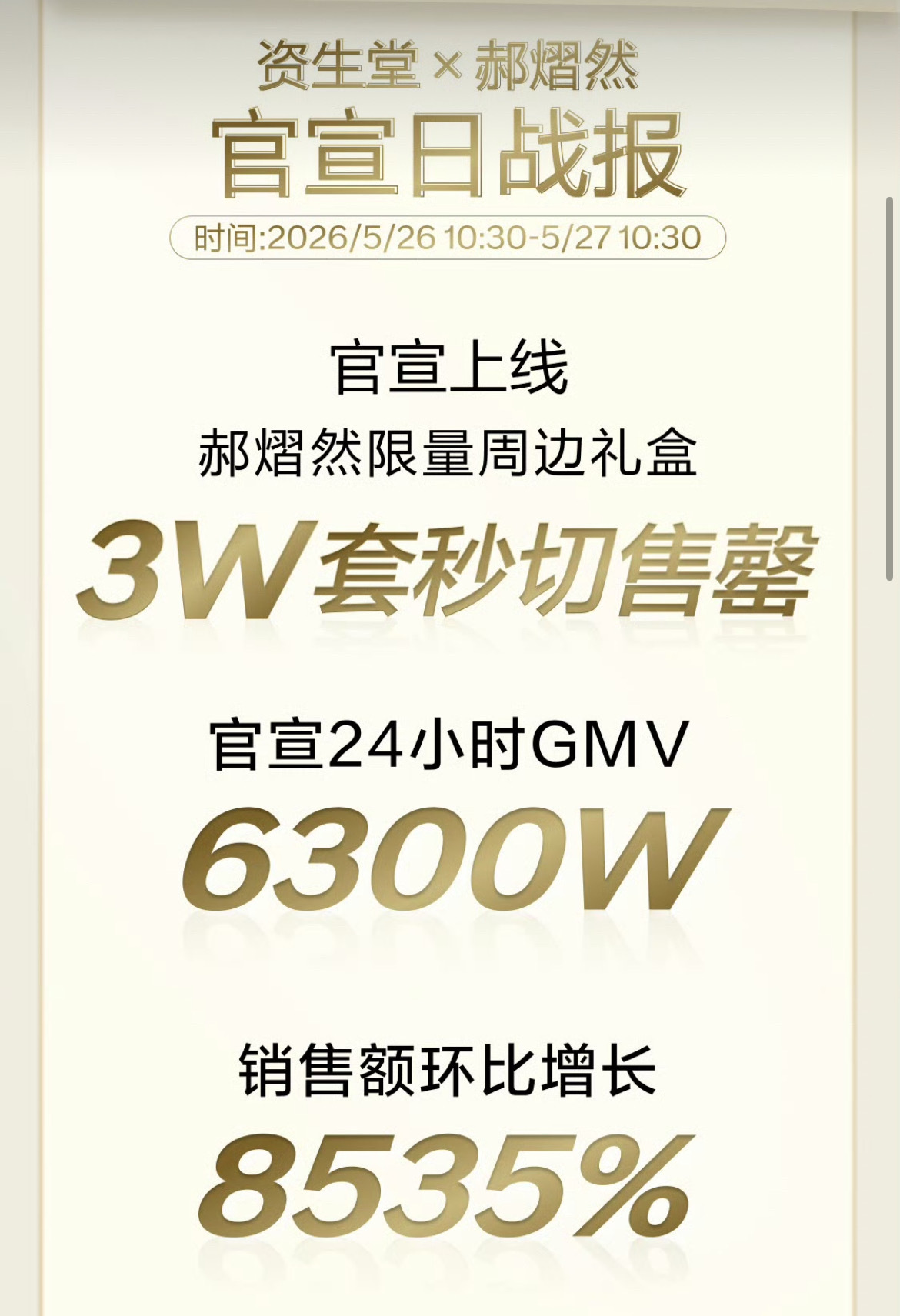 郝熠然资生堂战报评抽2️⃣0️⃣个9.12  明早普时开感谢托举郝熠然的每一位粉