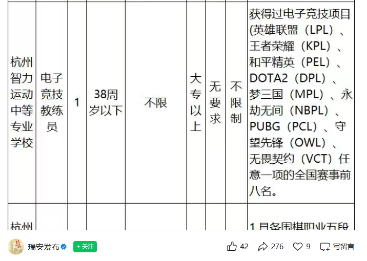 打电竞也能考事业编电子竞技教练员要求大专以上，获得过电子竞技项目(英雄联盟(LP