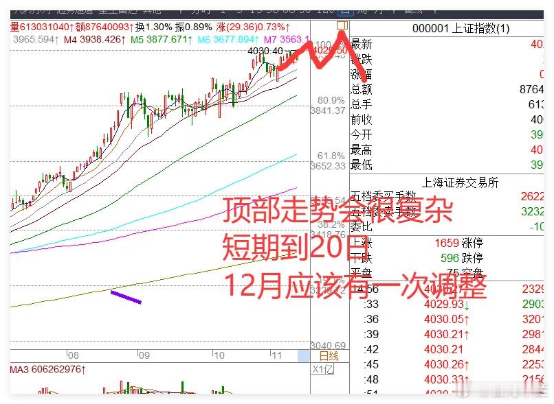11.13收评：明日重磅数据落地，A股是延续冲高还是新高后回调？今日A股喜迎里程
