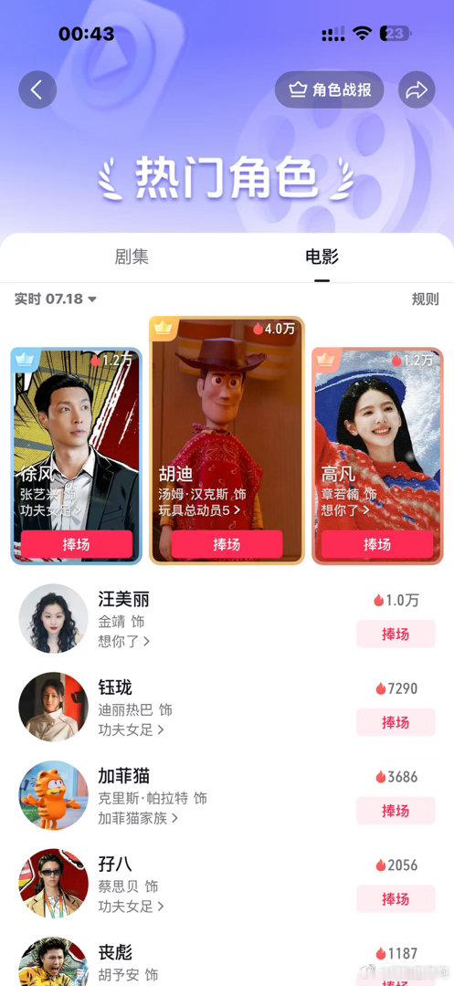 管一管角色热度！！！迪丽热巴钰珑