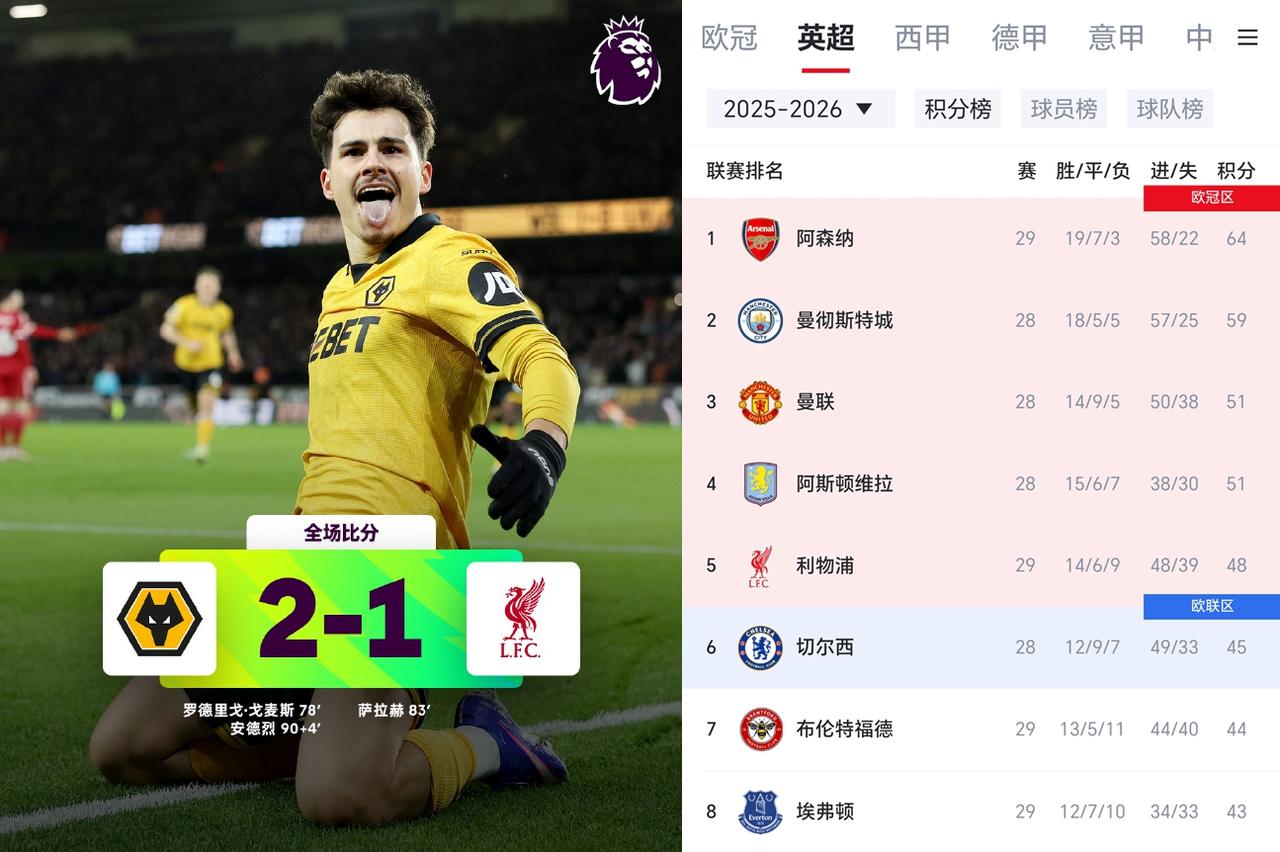 英超保级“狼”真惹不起！2：2阿森纳、2：0维拉、2：1利物浦，这是专门咬强队啊