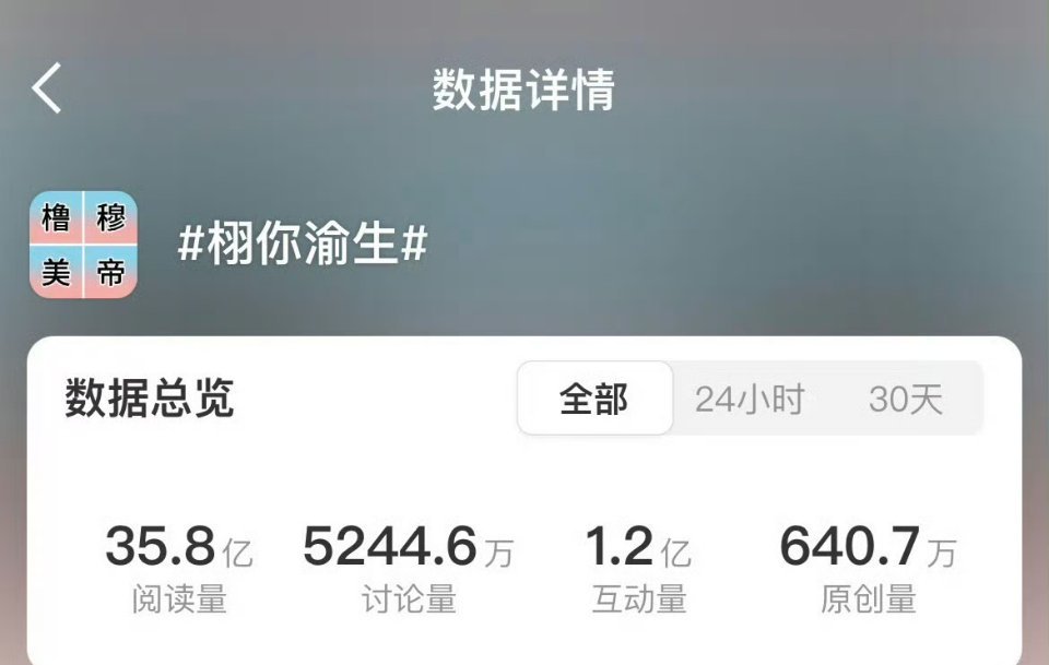 栩你渝生话题外显头像都给干成了“橹穆美帝” 