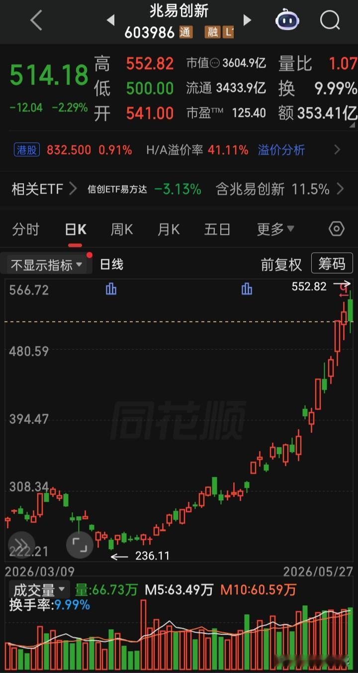 【每日观察2026.05.27】又是一天别人涨这里跌的一天，又是一天跌超4000