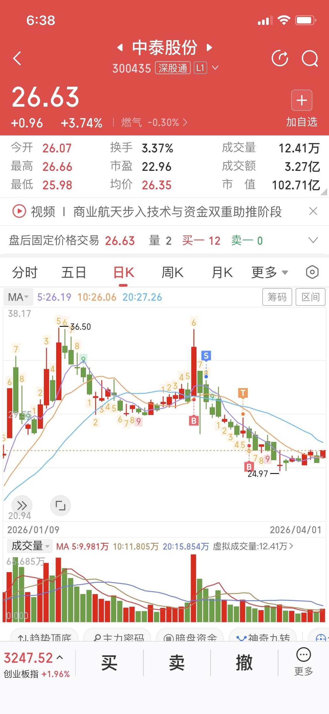 中泰股份，我是铁了心跟你耗下去。现在市场主线是医药、创新药，可我偏不跟风。中泰业