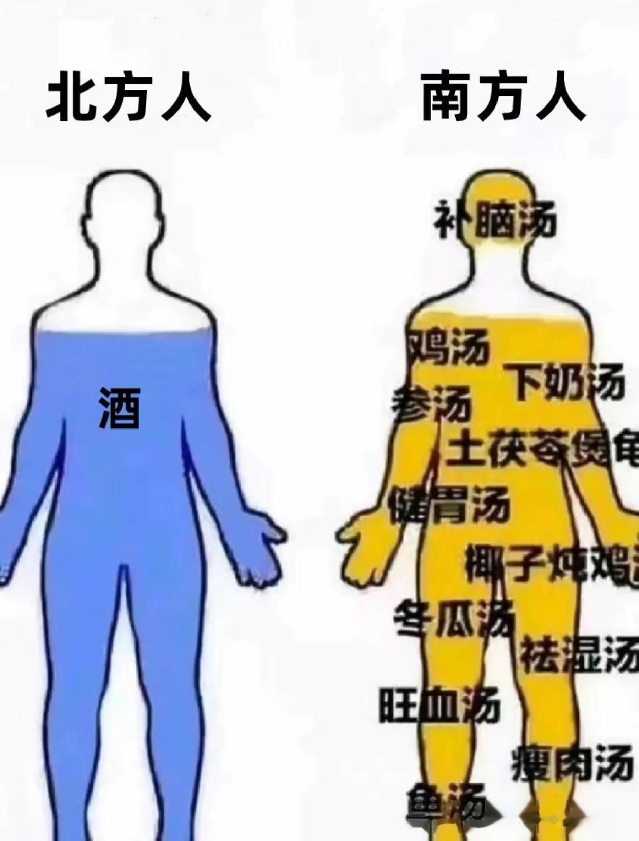 笑死[笑哭]这也太真实了吧！
北方人养生：没有什么是一碗酒不能解决的，如
果有，