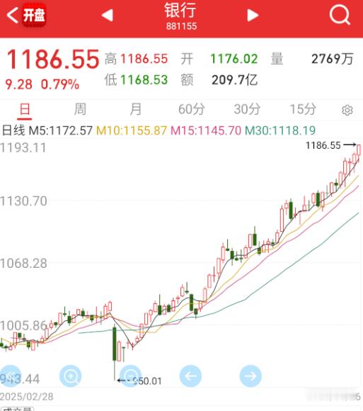 太tm牛逼了。 ​​​